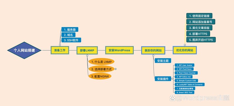 微信小程序开发:开启移动生活新模式